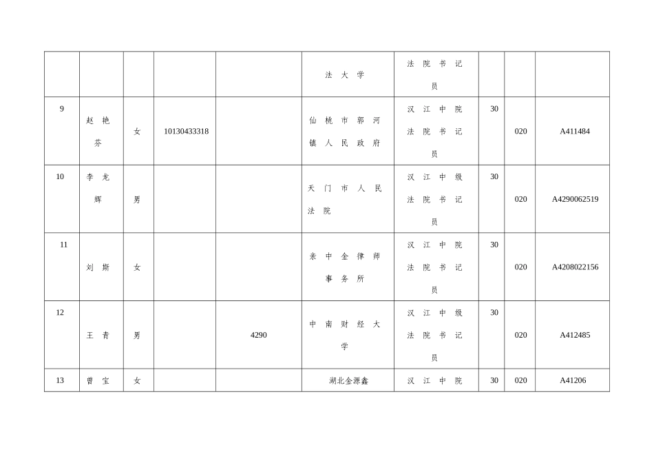 2025年湖北省法院系统招录公务员通过司法考试拟加分人员名_第3页