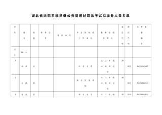 2025年湖北省法院系统招录公务员通过司法考试拟加分人员名
