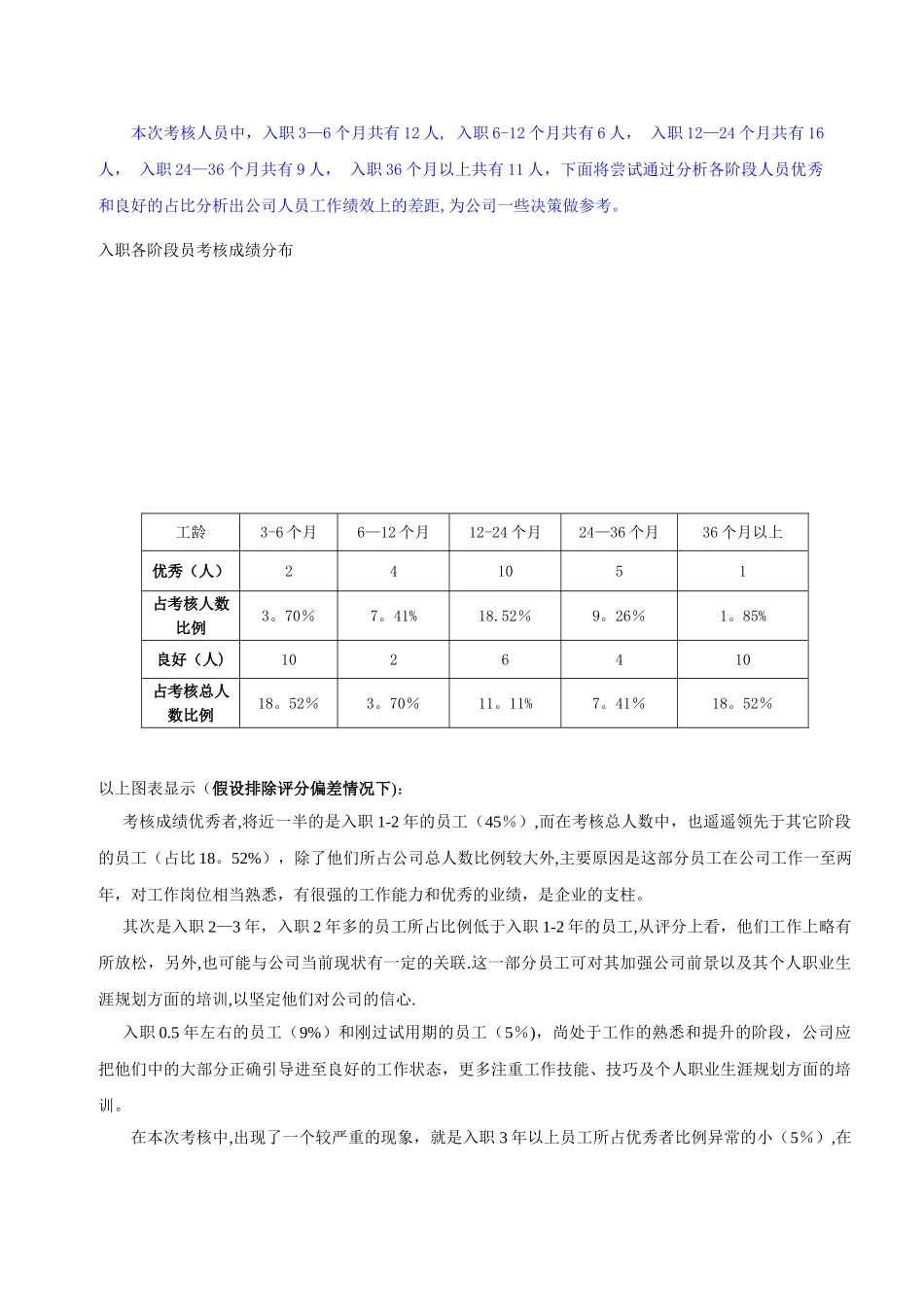 某企业季度绩效考核分析报告_第2页