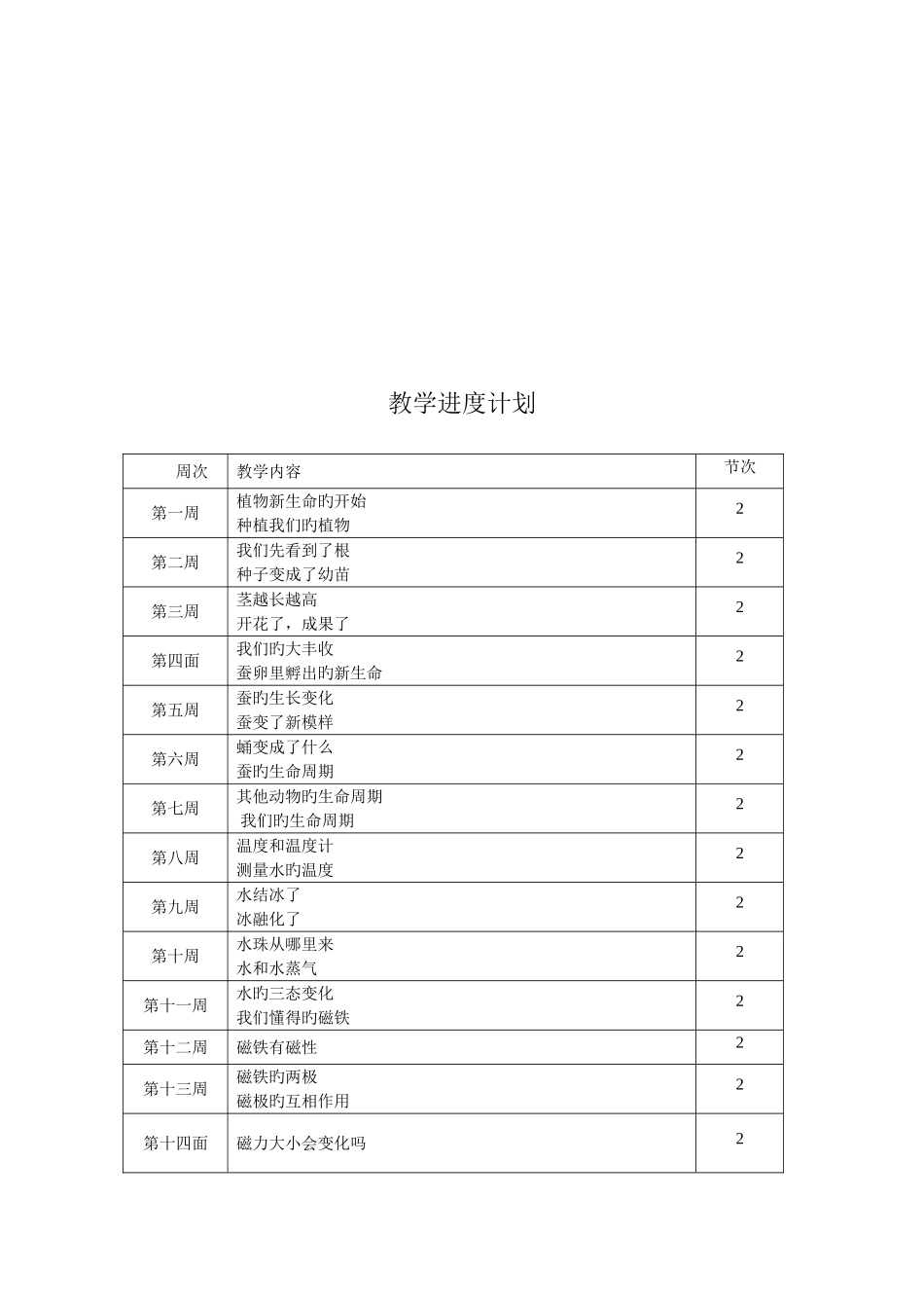 2025年三年级下册科学全册教案_第2页