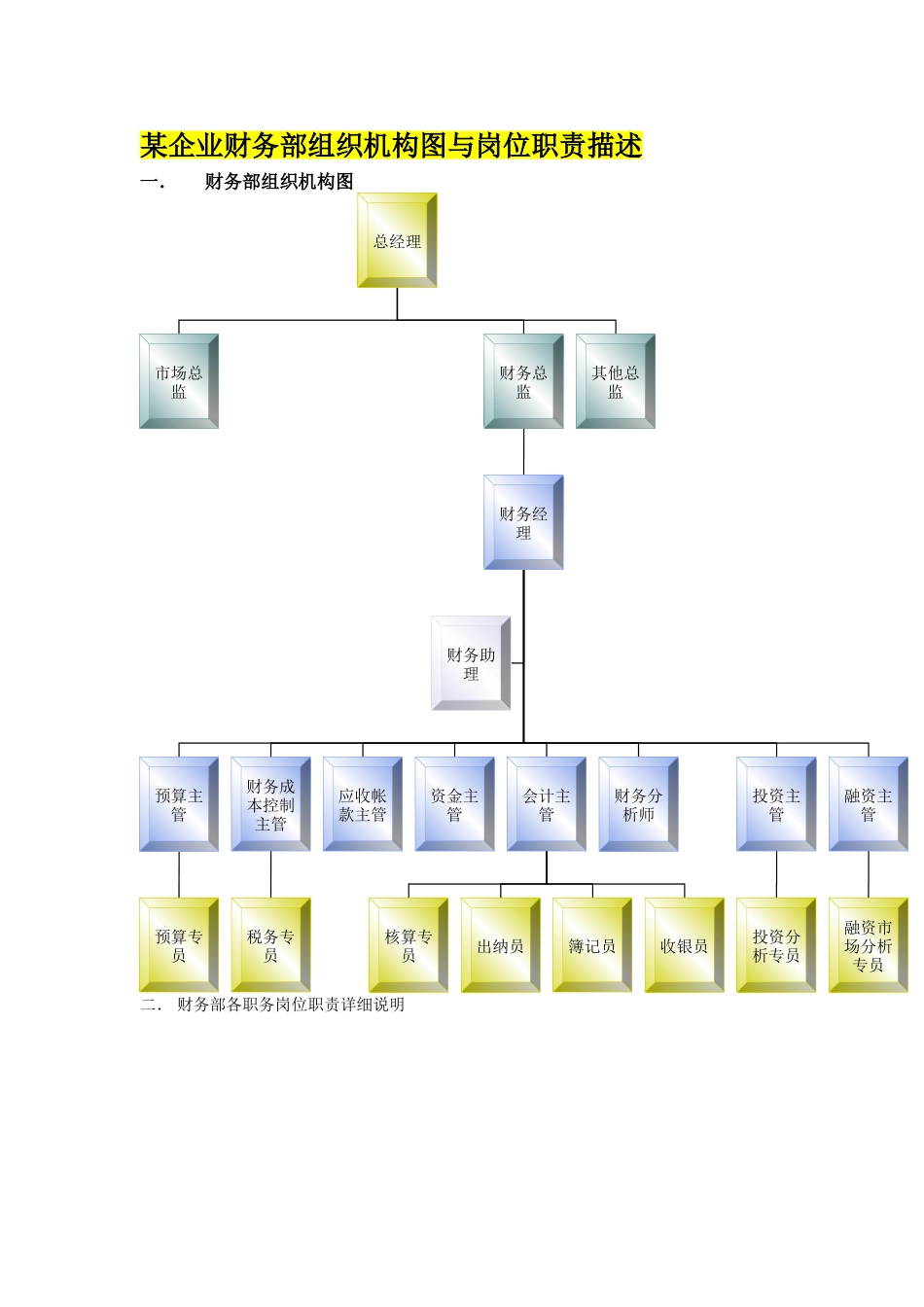 某企业财务部组织机构图与岗位职责描_第1页