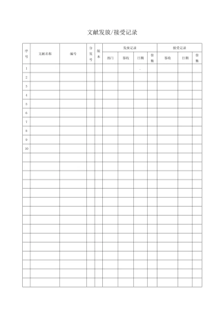 2025年9000认证全套表格
