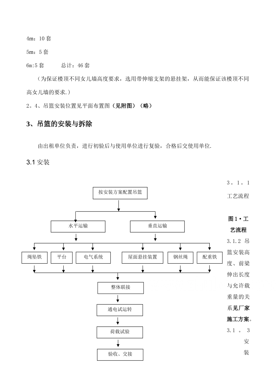 某住宅外用吊篮施工方案_第3页