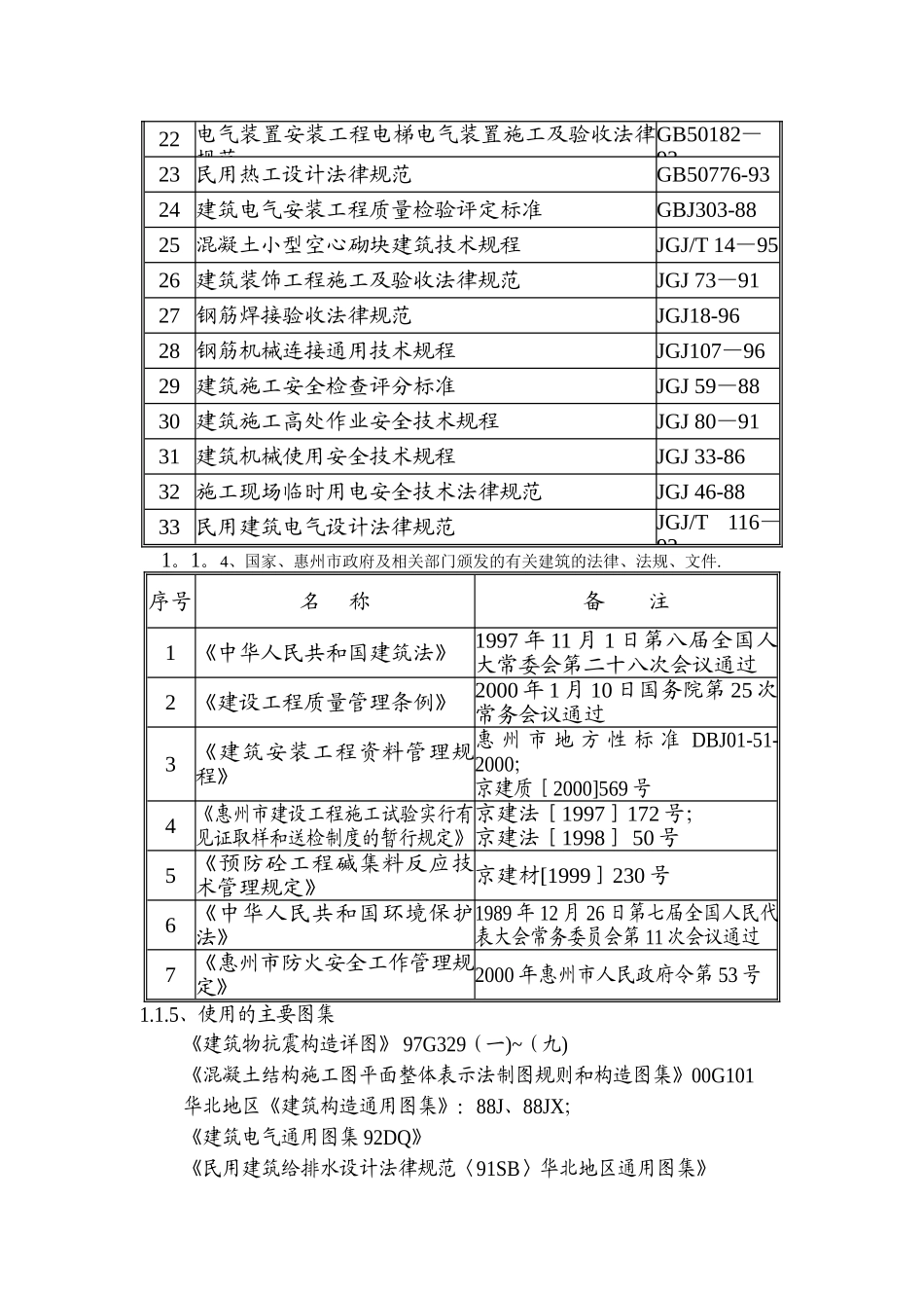 某住宅小区工程施工组织设计_第2页