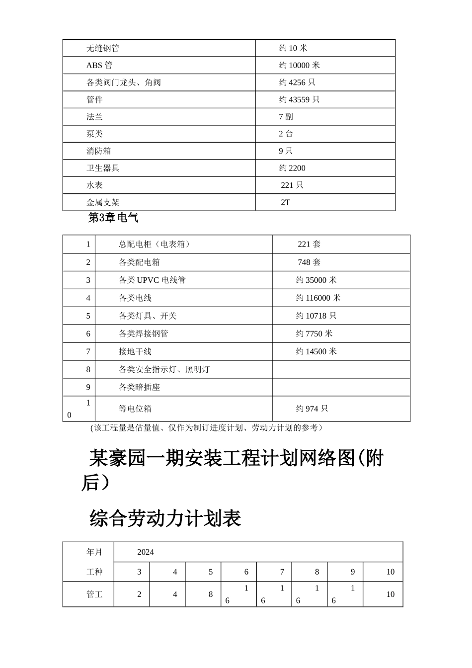 某住宅楼水电安装工程施工组织设计_第2页