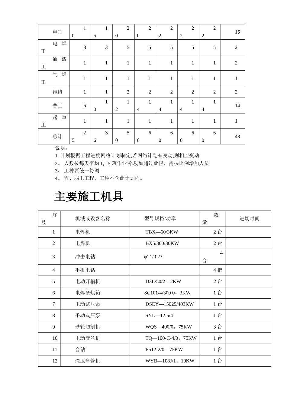 某住宅楼水电安装工程施工组织设计_第3页