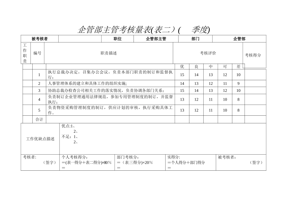某公司30个岗位绩效考核表_第1页