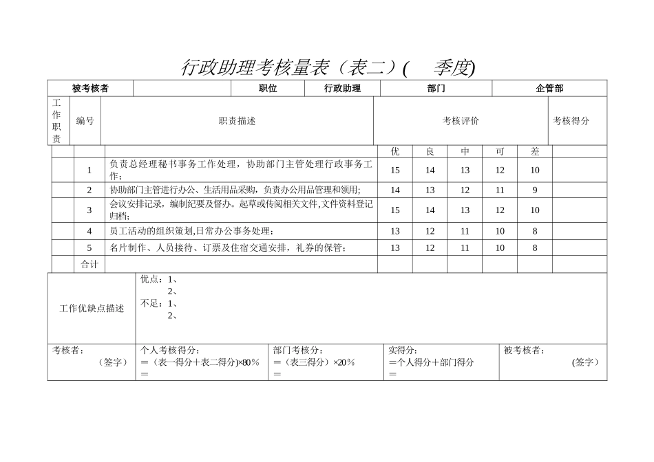 某公司30个岗位绩效考核表_第2页