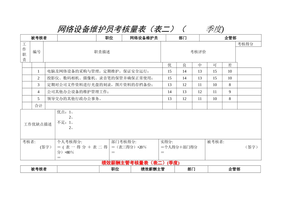 某公司30个岗位绩效考核表_第3页