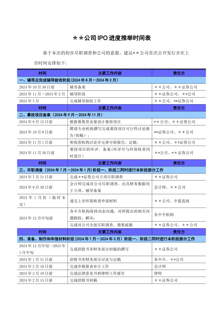 某公司IPO进度推荐时间表_第1页
