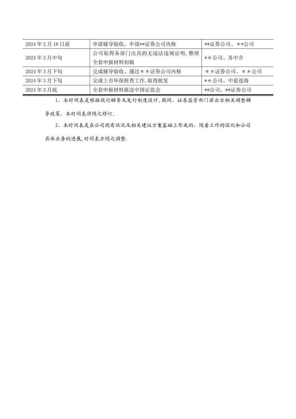 某公司IPO进度推荐时间表_第2页