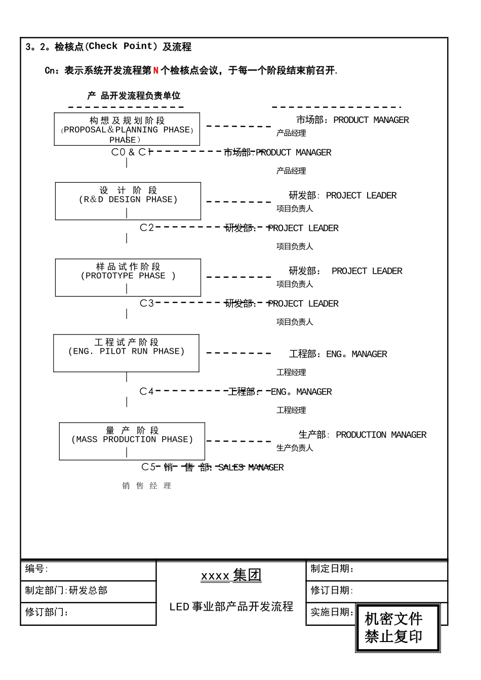 某公司产品开发流程_第3页
