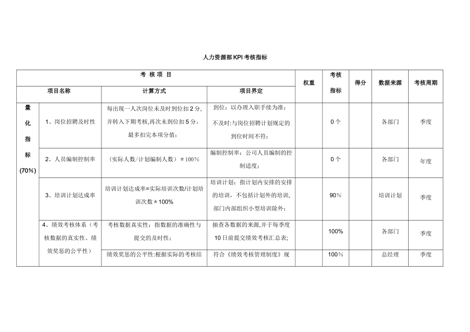 某公司人力资源部KPI考核指标_第1页