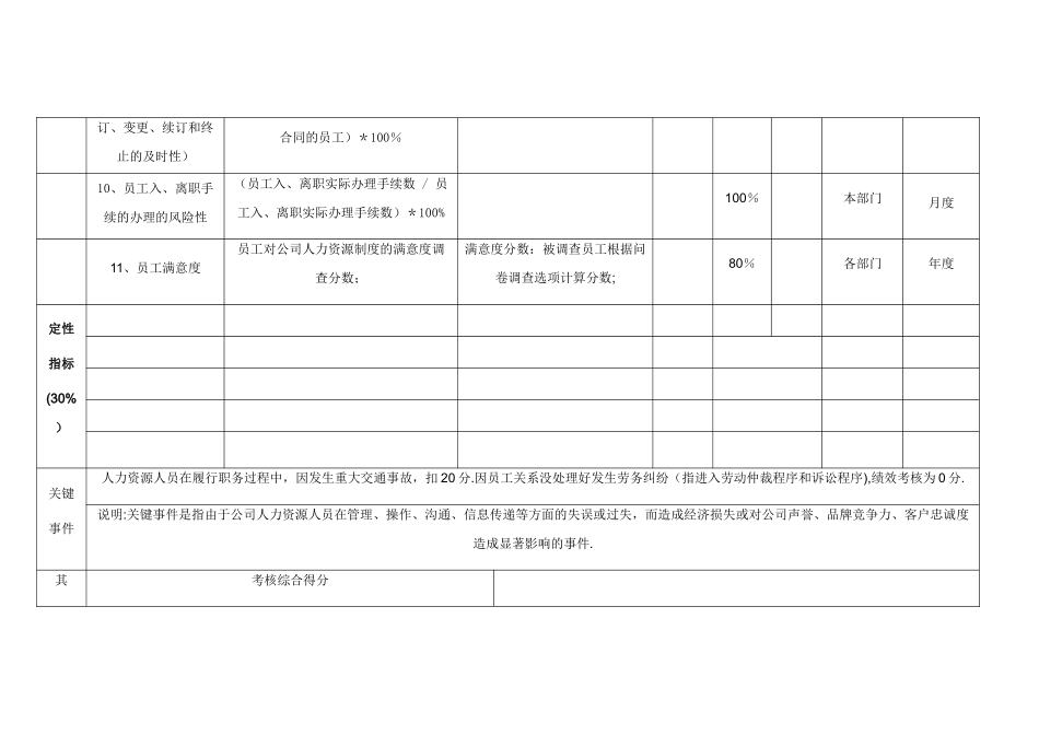 某公司人力资源部KPI考核指标_第3页