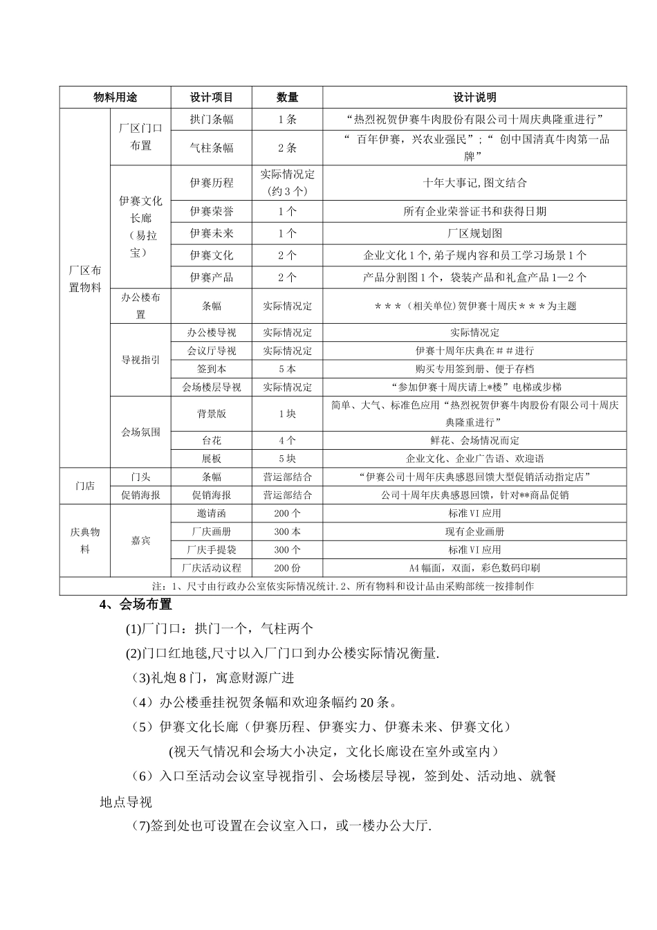 某公司十周年庆典活动完整策划方案_第3页