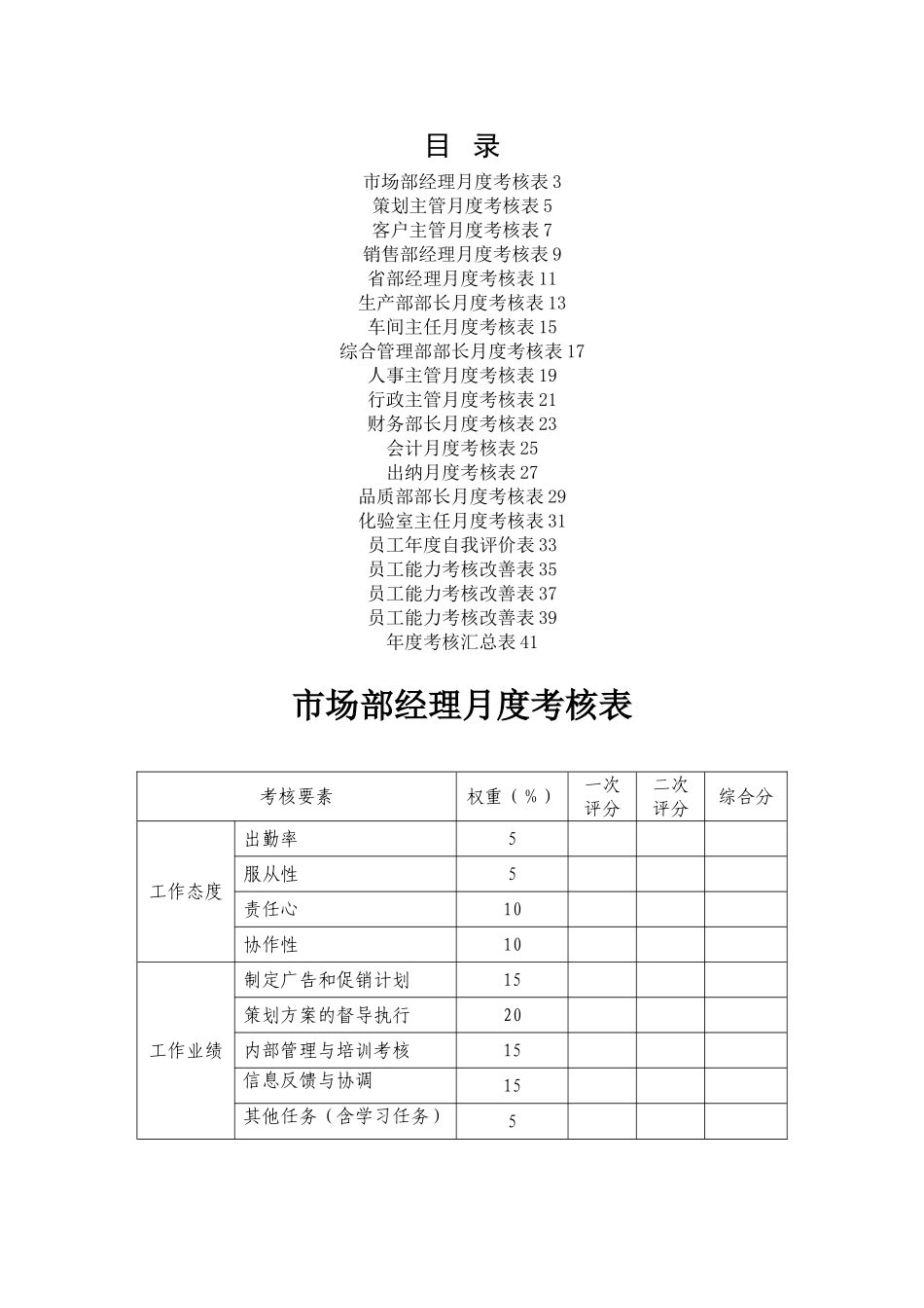 某公司各部门员工绩效考核表_第1页