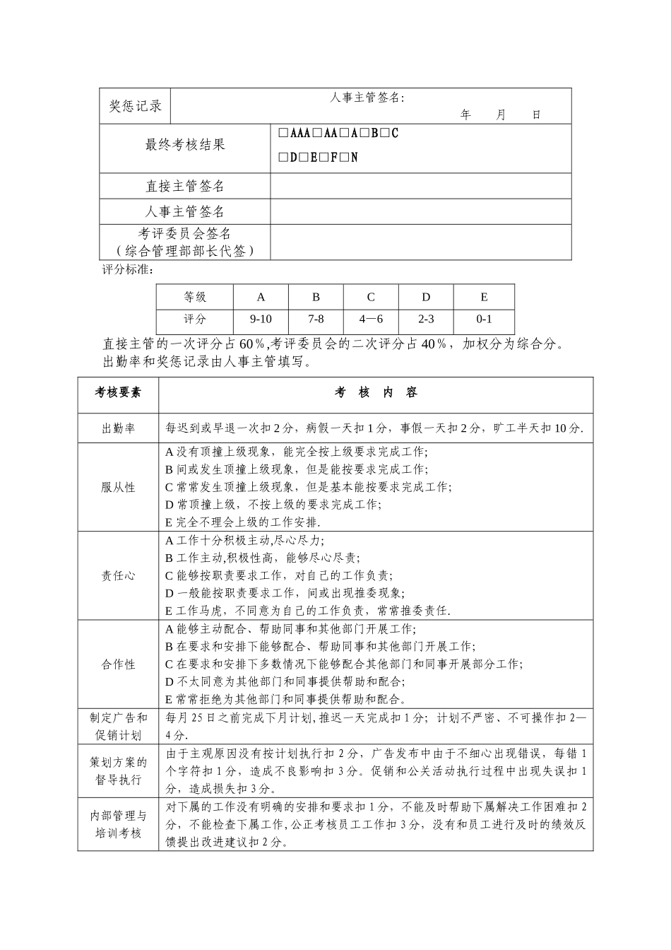 某公司各部门员工绩效考核表_第2页