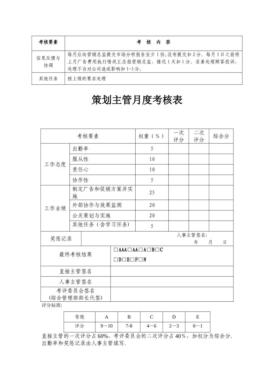 某公司各部门员工绩效考核表_第3页