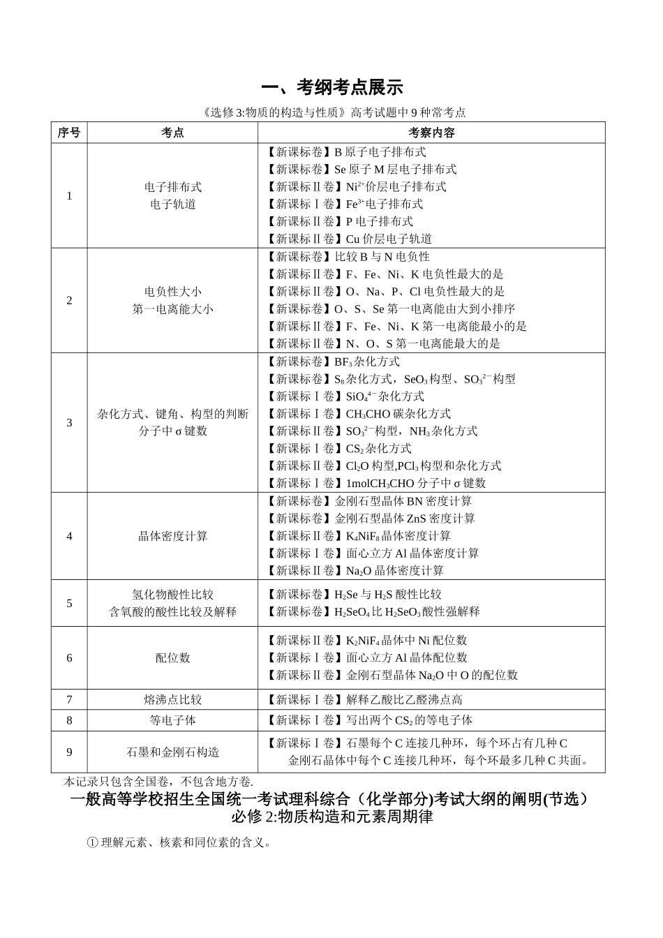 2025年结构化学选修3知识点总结人教版全国卷适用_第1页