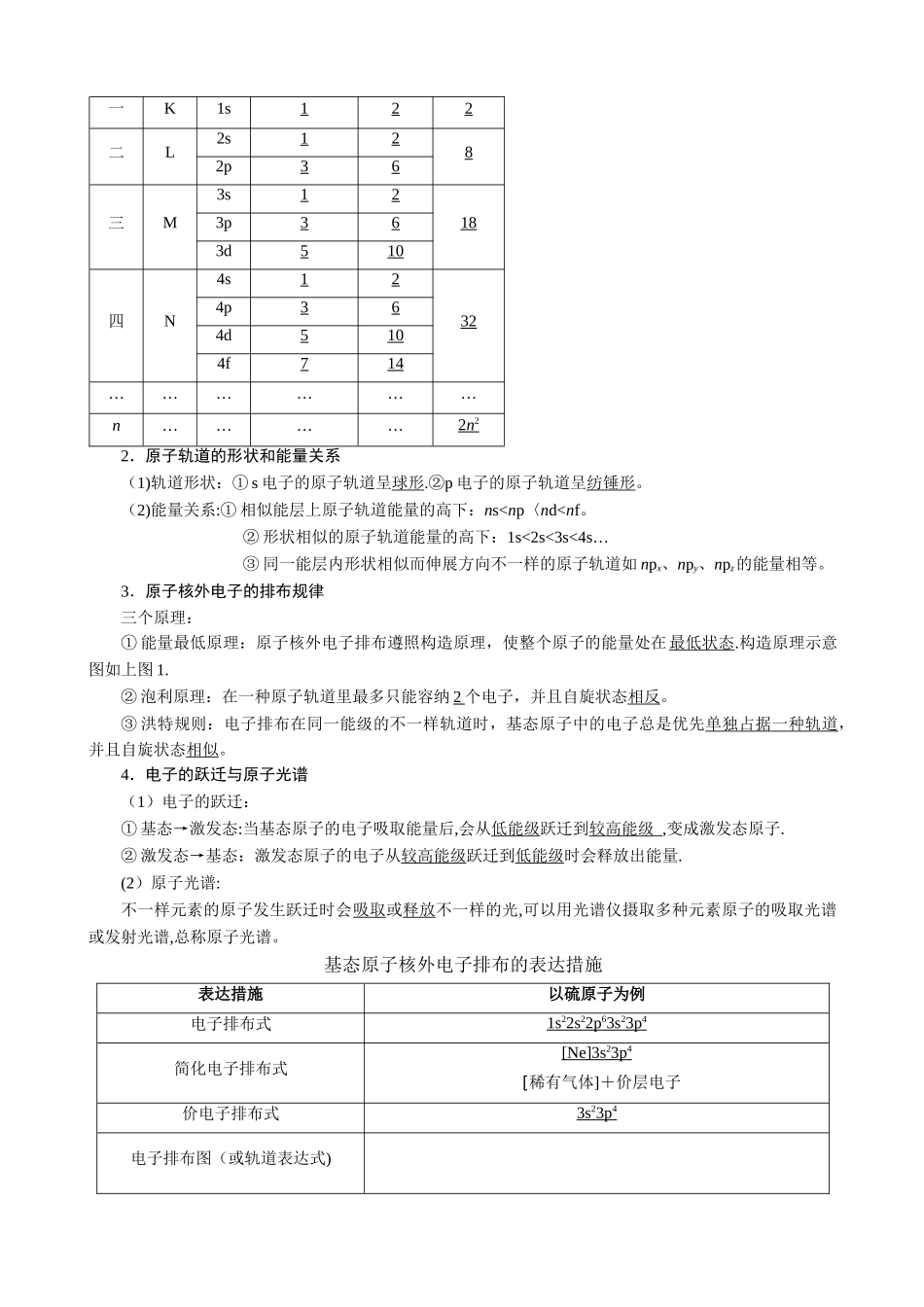 2025年结构化学选修3知识点总结人教版全国卷适用_第3页