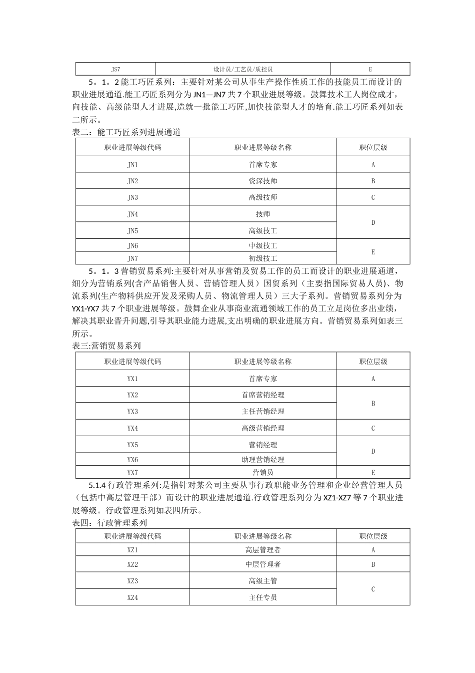 某公司员工职业发展通道管理办法_第2页