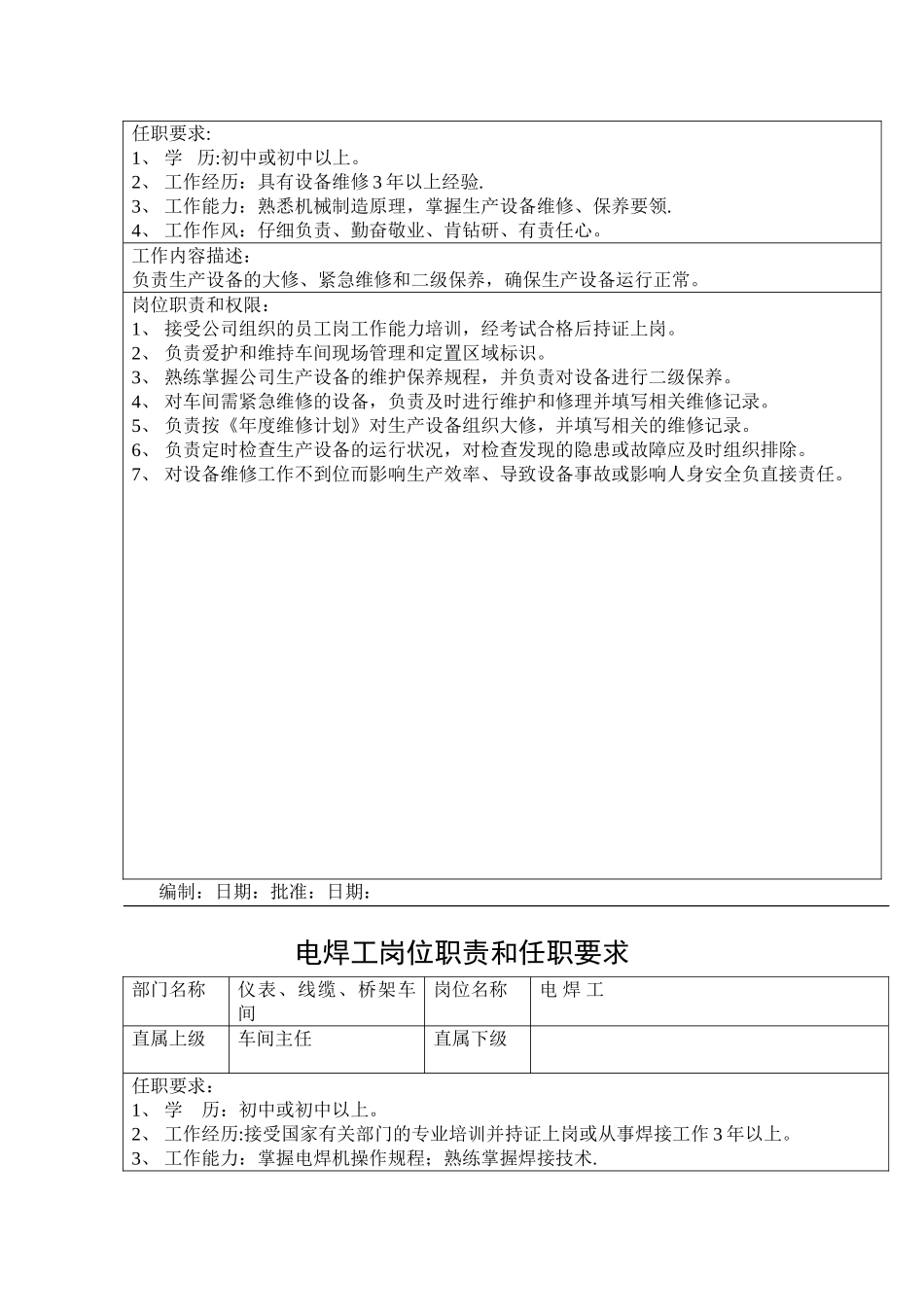 某公司岗位职责和任职要求_第2页