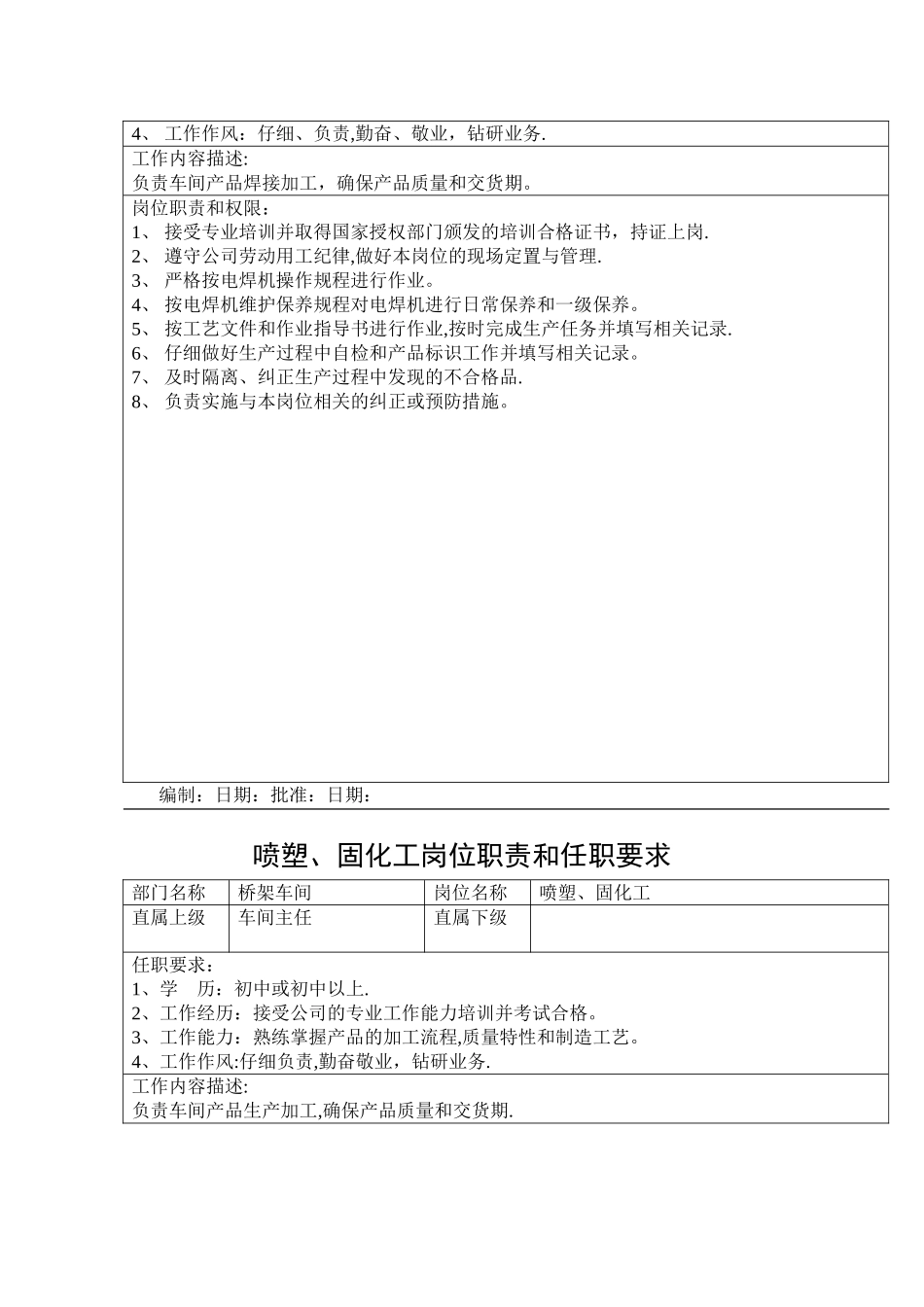 某公司岗位职责和任职要求_第3页