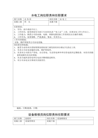 某公司岗位职责和任职要求