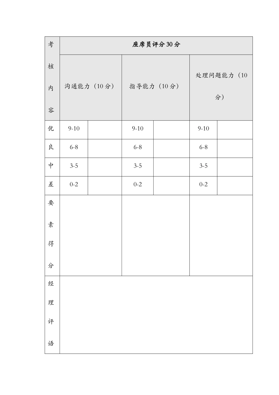 2025年呼叫中心运营管理员考核表_第2页