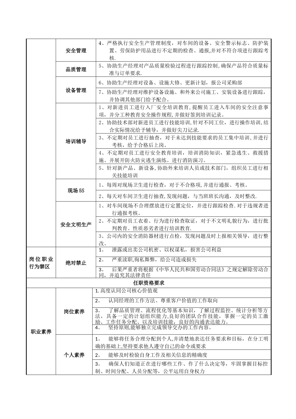 某公司生产岗位职责说明书_第3页