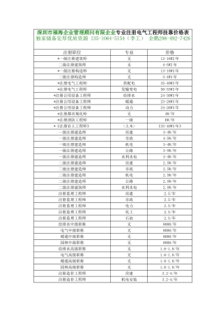 2025年注册电气工程师挂靠价格多少钱