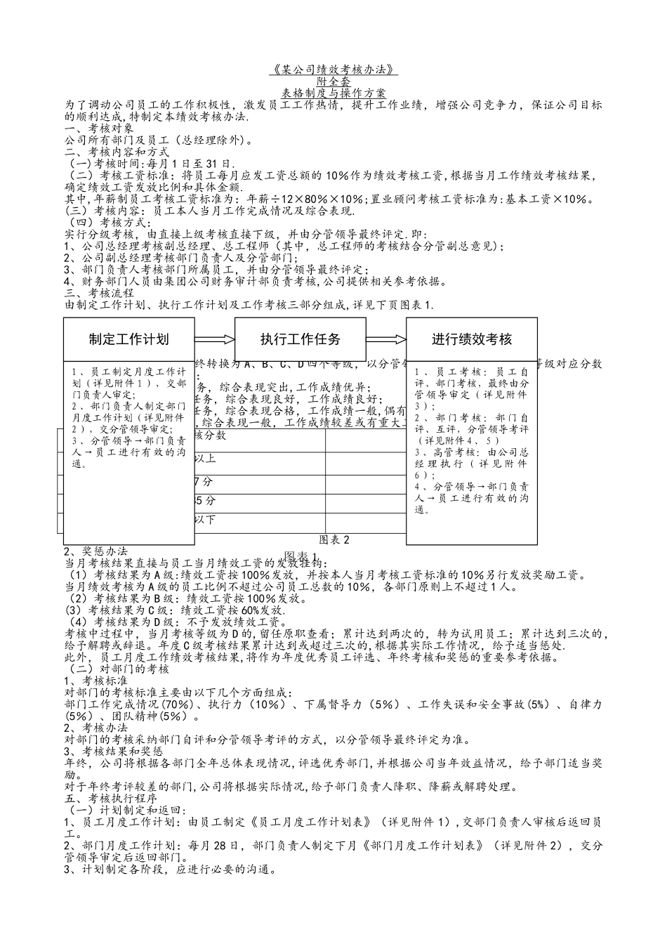 某公司绩效考核办法_第1页