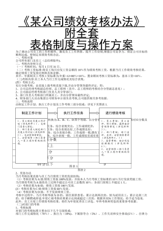 某公司绩效考核办法附全套表格及操作方案
