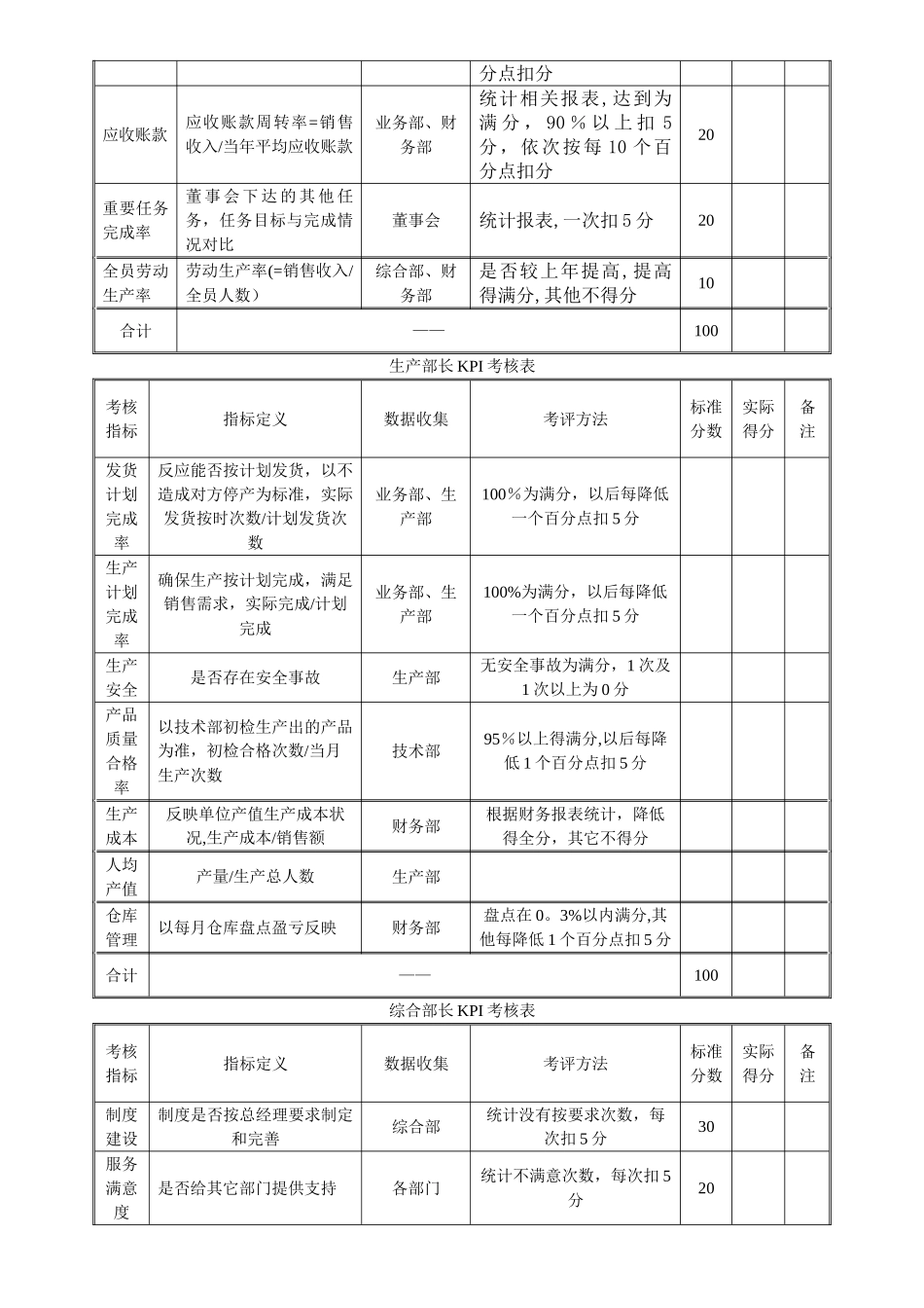 某公司绩效考核方案_第3页