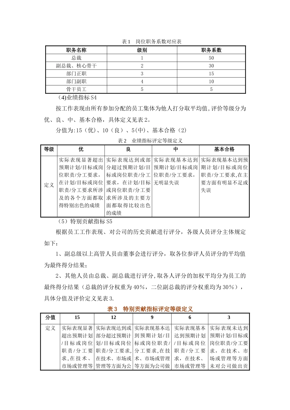 某公司股权分配方案_第2页