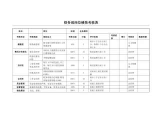 某公司财务部KPI绩效考核表