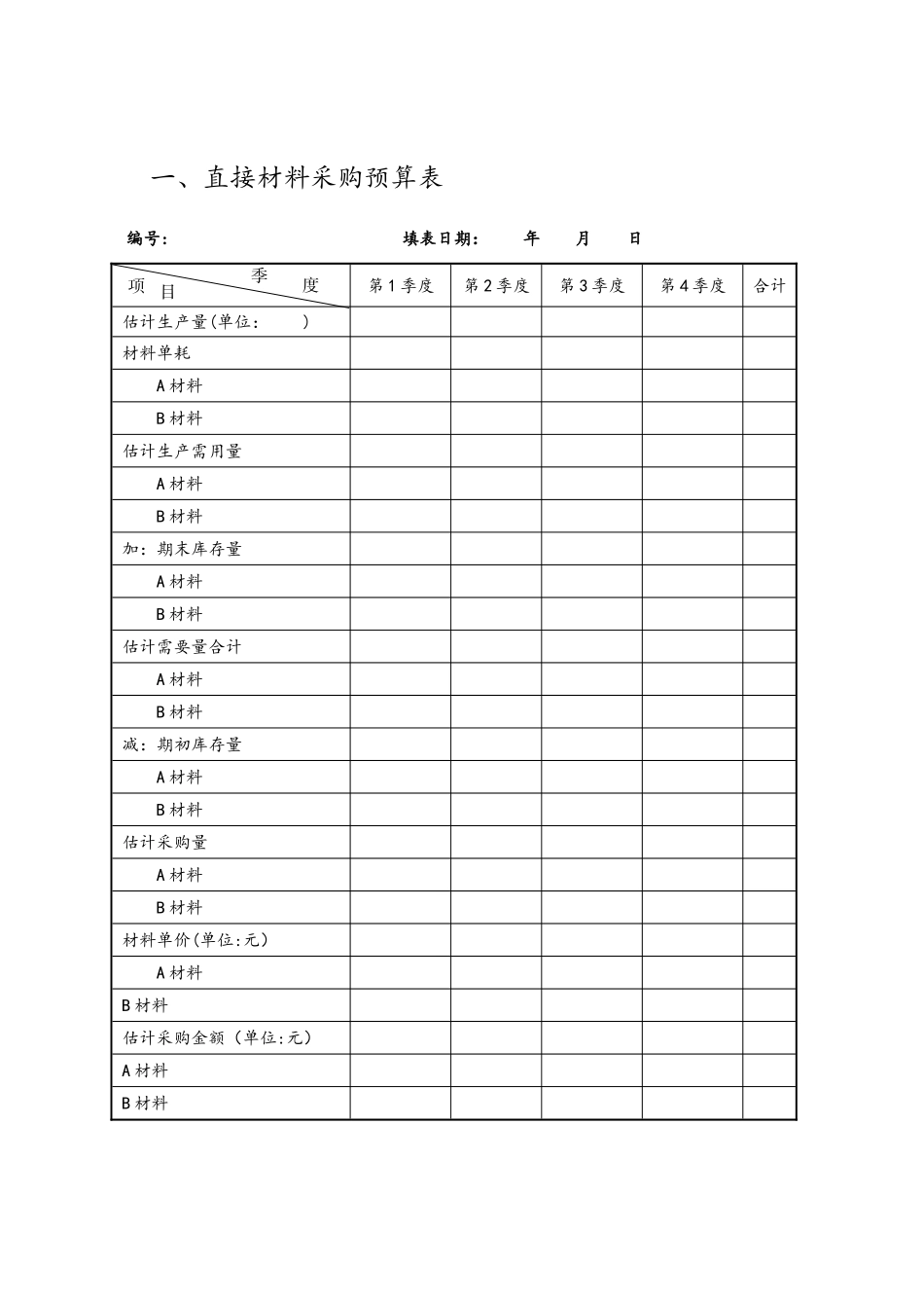某公司采购计划与预算管理表件_第2页