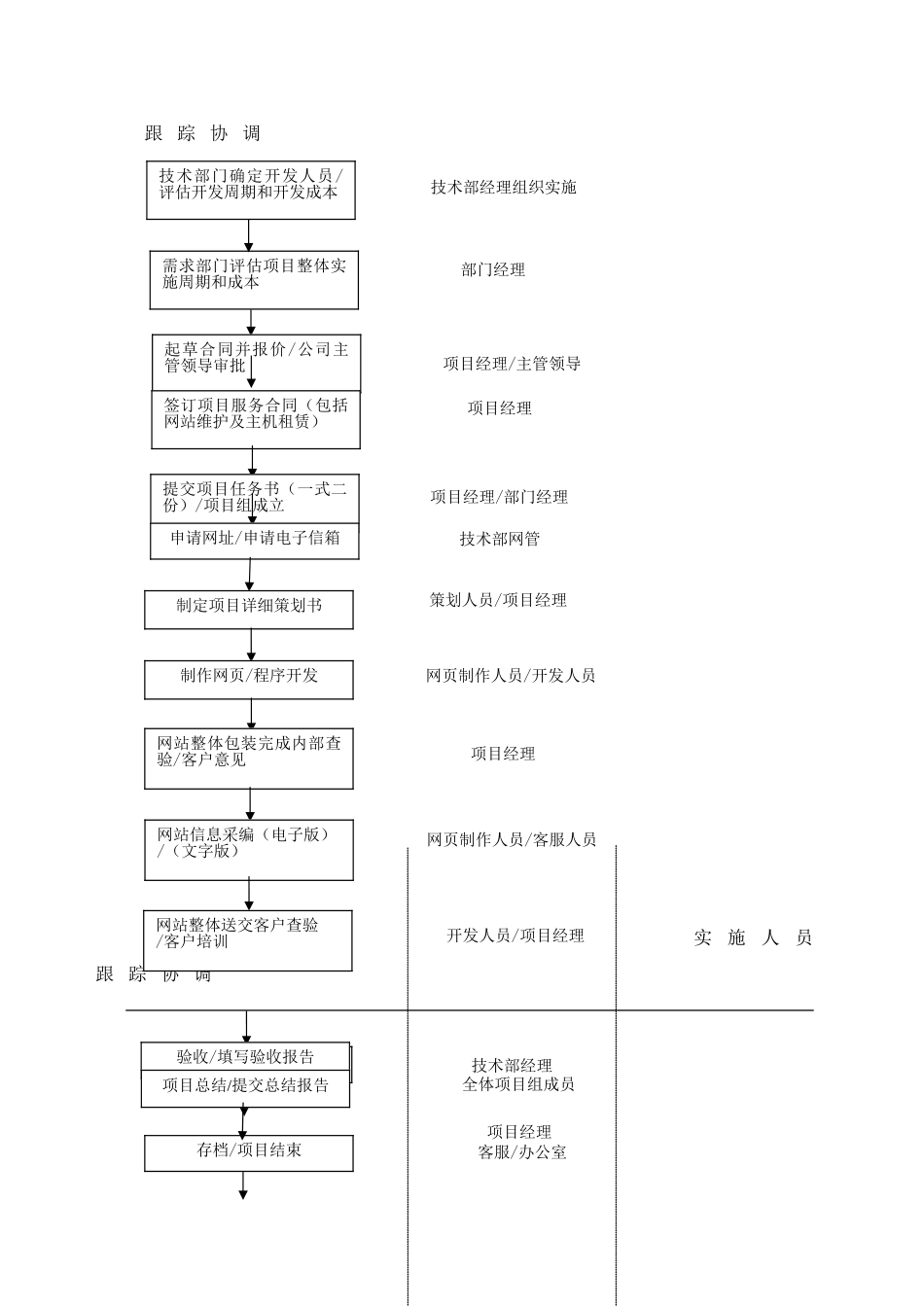 某公司项目制管理办法全案_第3页