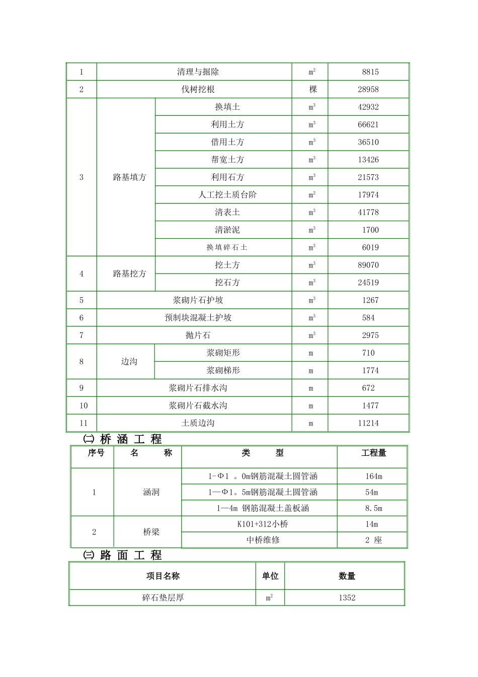 某公路工程施工组织设计方案_第2页