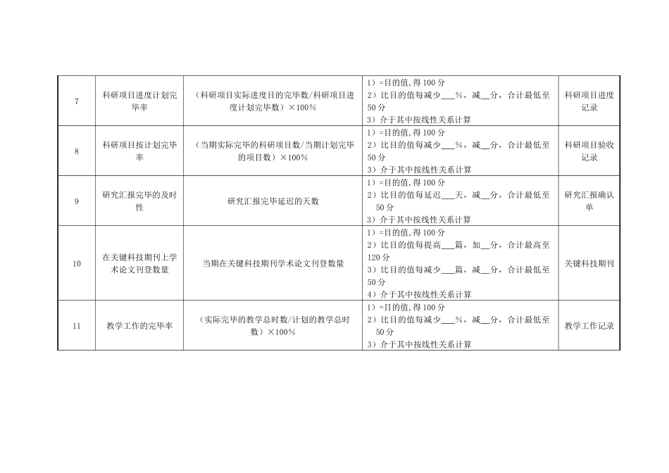2025年医院病理科住院医师绩效考核指标_第2页