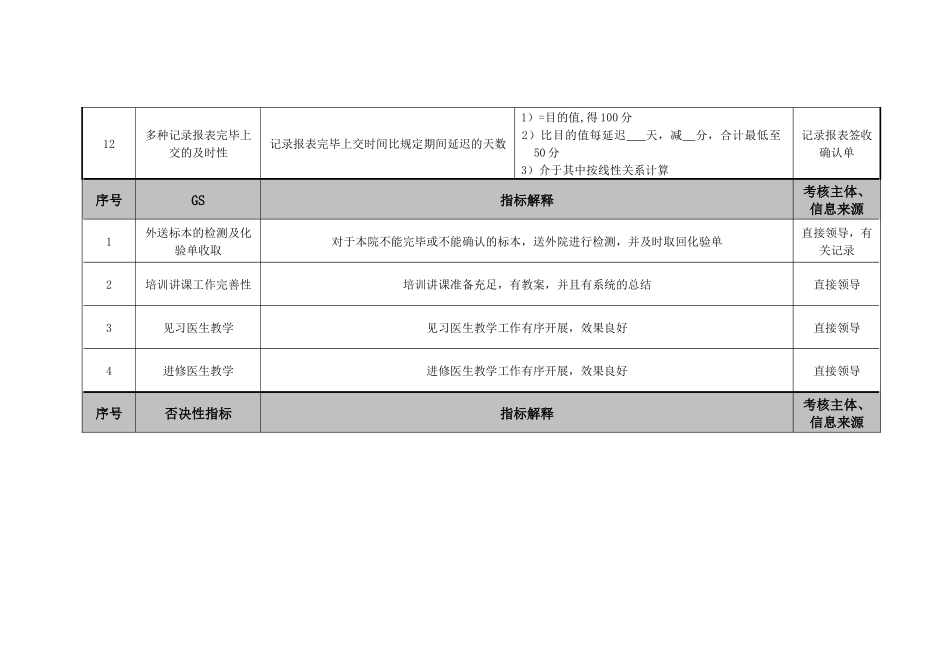 2025年医院病理科住院医师绩效考核指标_第3页