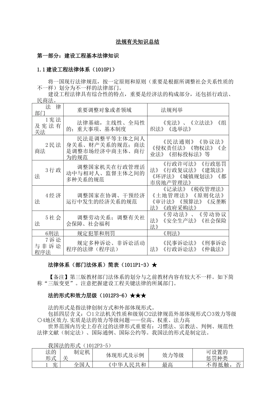 2025年一级建造师法规知识总结_第1页