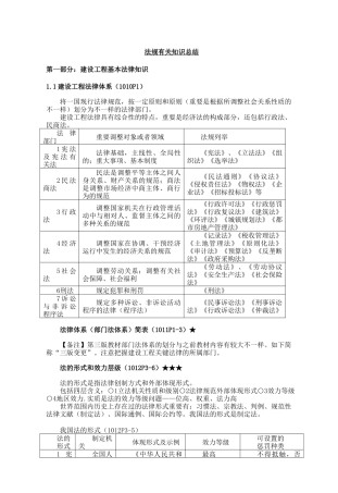 2025年一级建造师法规知识总结