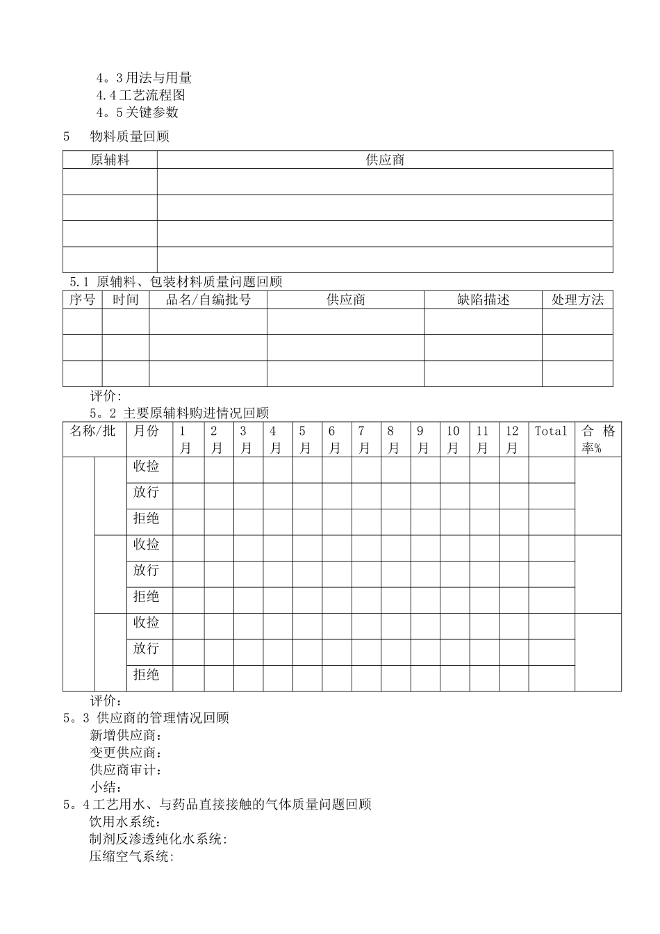 某制药厂年度产品质量回顾分析报告模板_第3页