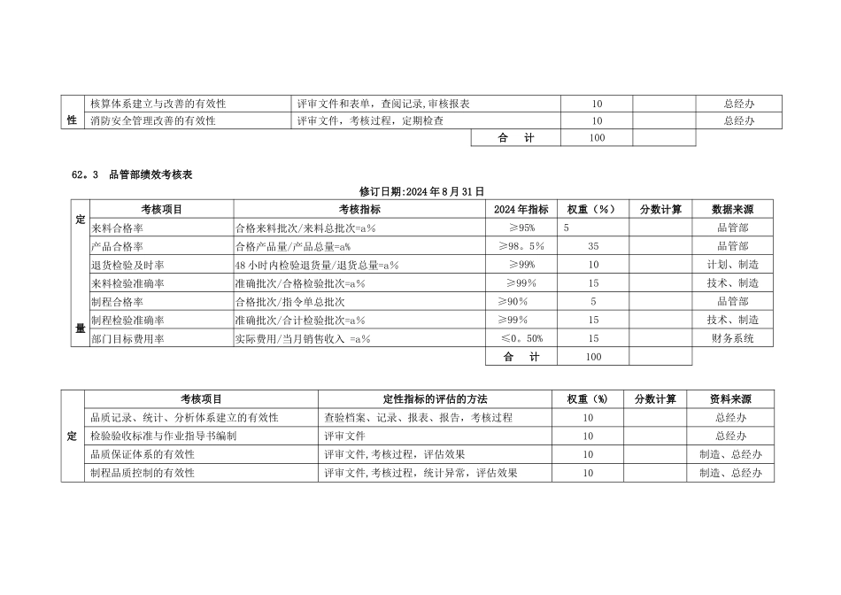 某制造企业绩效考核表_第2页