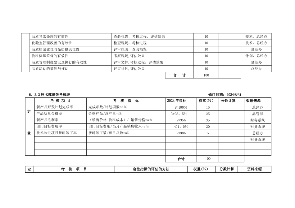 某制造企业绩效考核表_第3页