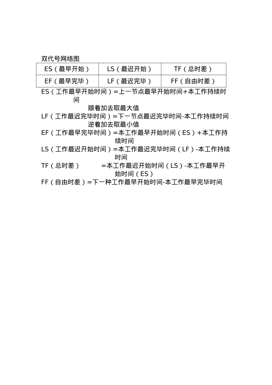 2025年宁波建工城建职称考试施工组织设计汇总_第2页