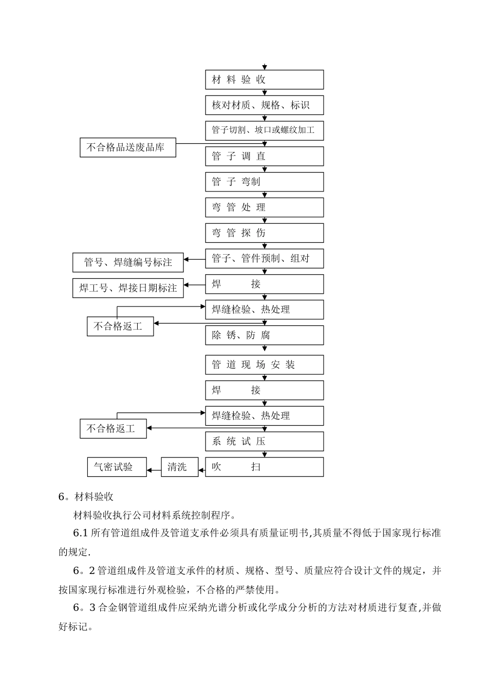 某化工厂压力管道安装施工方案_第3页
