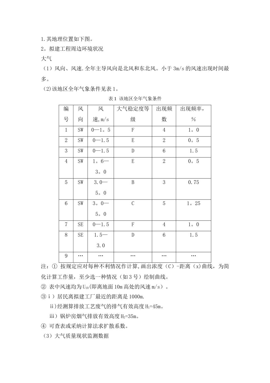 某化工厂环境质量评价报告书_第2页