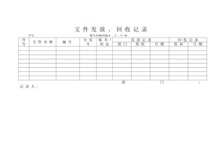 某医疗器械公司质量手册表格